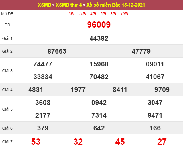 Dự đoán XSMB 16/12/2025